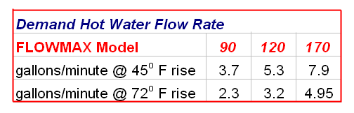 Flow Table